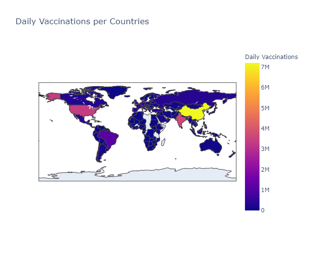 Daily Covid-19 Vaccination per country